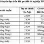 Điểm Ngoại Thương 2023