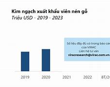 Kim Ngạch Xuất Khẩu Gỗ Năm 2023