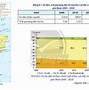 Mỹ La Tinh Là Khu Vực Có Tỉ Lệ Dân Thành Thị Như Thế Nào