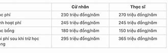 Nộp Hồ Sơ Du Học Phần Lan