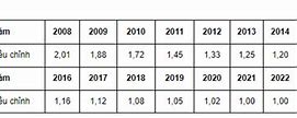 Xkld Mỹ 2022 Lương Bao Nhiều 1 Tháng Nhận Bao Nhiêu Tiền Một Tháng